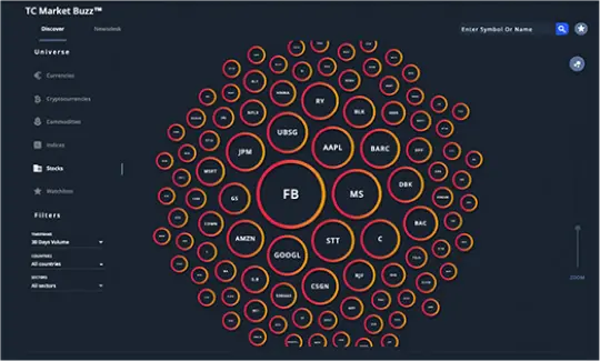 AI Market Buzz